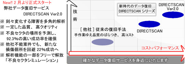 DIRECTSCAN Ver2.0