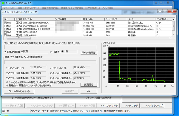 �P�ƃx���`�}�[�NSSD