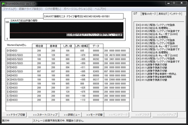 S.M.A.R.T.��񃂃j�^