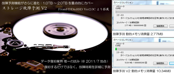 故障予測 V2