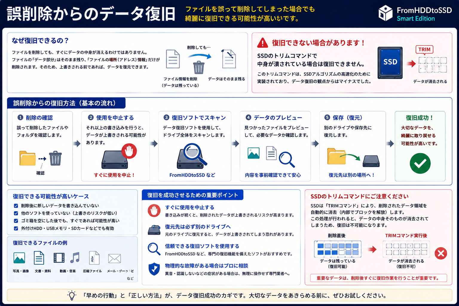 データ復旧】FromHDDtoSSD 誤削除からのデータ復旧 – データ復旧