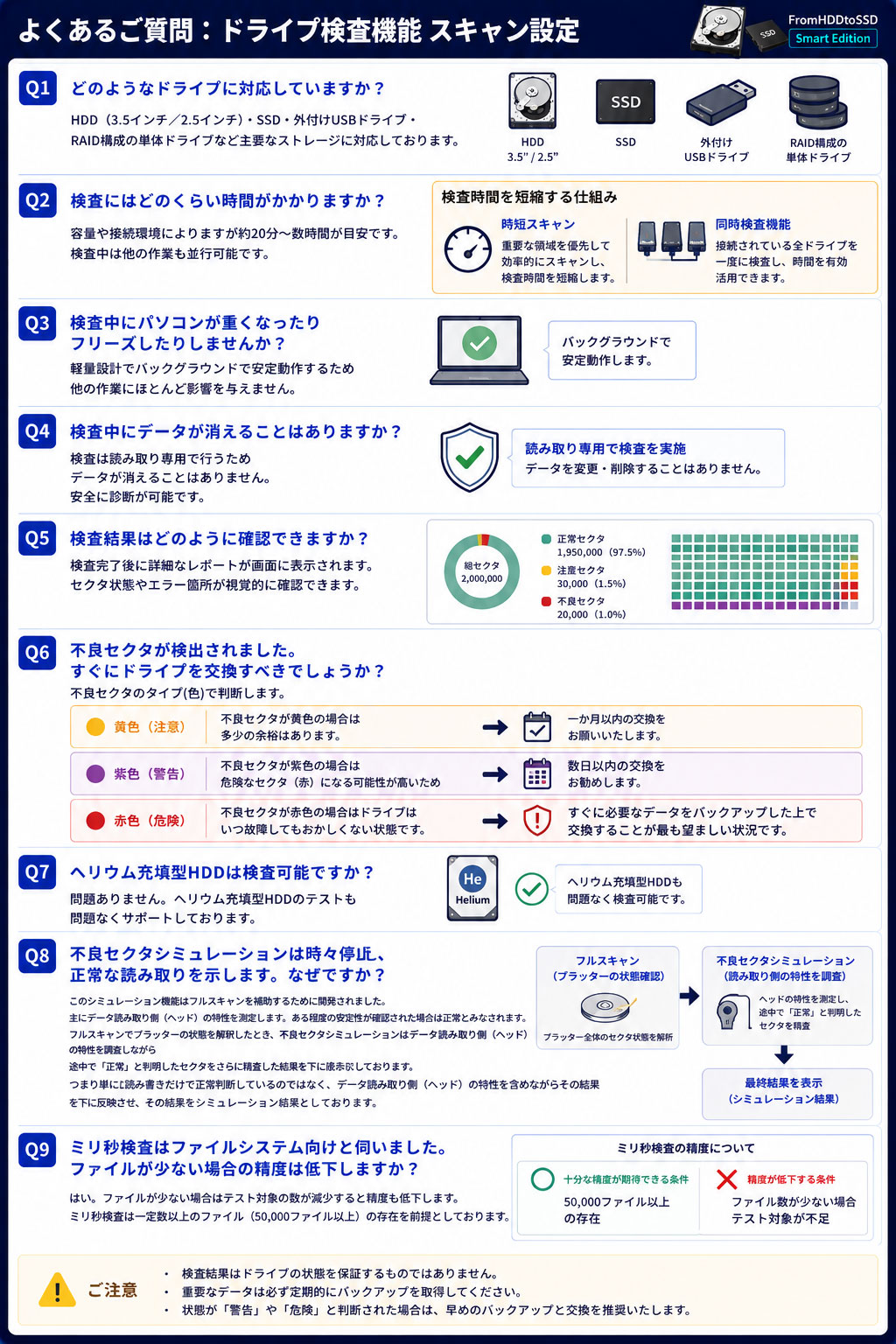 データ復旧】FromHDDtoSSD よくあるご質問 ドライブ検査機能 スキャン