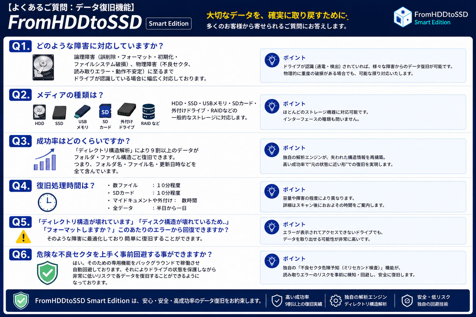 データ復旧機能】 FromHDDtoSSD よくあるご質問 – データ復旧サービス