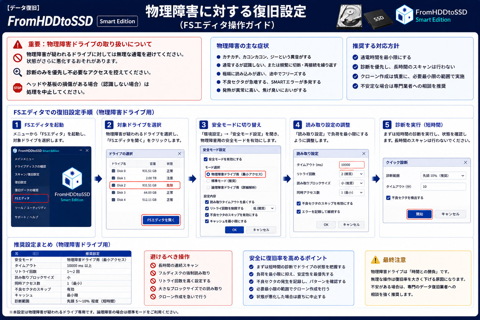 データ復旧】FromHDDtoSSD 復旧設定 物理障害 – データ復旧サービス